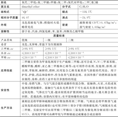 精細化工配方常用原料手冊 化工原料及產(chǎn)品應用指南
