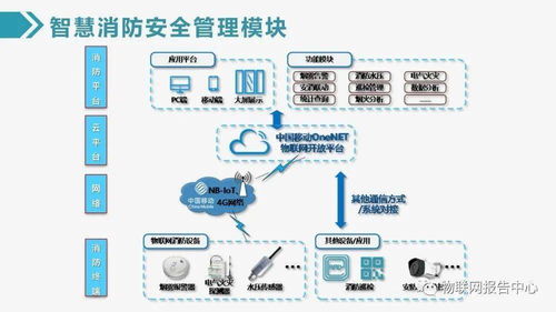 賦能未來空間 最新物聯網智慧建筑綜合解決方案與技術服務體系