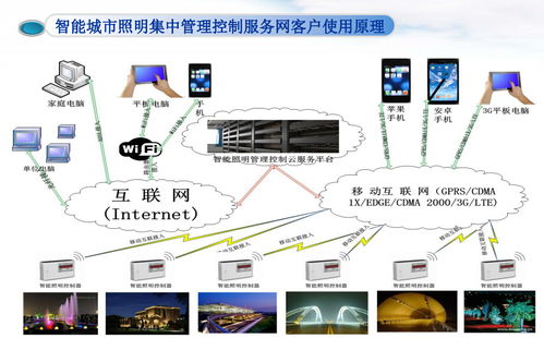 智能城市照明集中管理控制服務網 物聯網技術驅動的城市之光