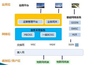 人工智能與物聯網技術賦能統一通信 開啟智能連接新商機