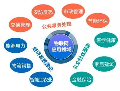 一文看懂大數據、云計算與物聯網技術服務 新興戰略產業的核心紐帶
