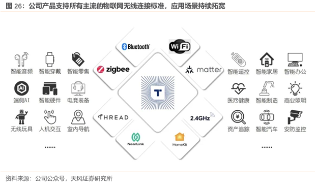 泰凌微 無線物聯網SoC領航者，端側AI如何賦能萬物智聯